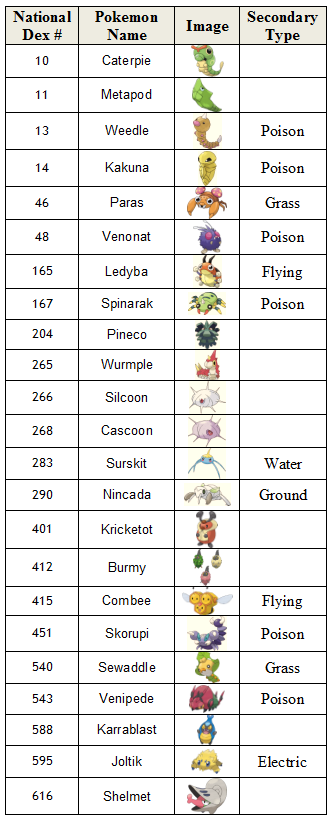 Pokémon Lists 